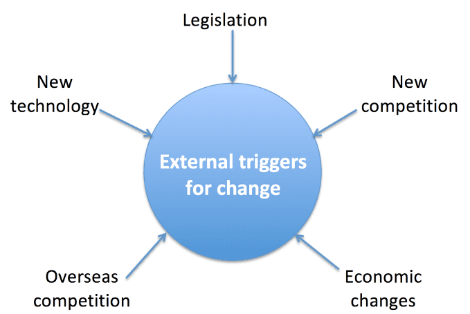 External triggers to change