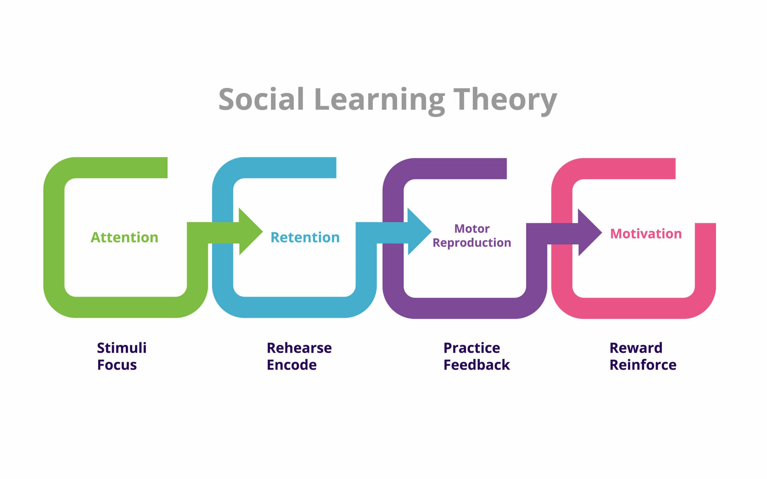 Social Learning Theory Bobo Doll Experiment   Bandura Scaled 