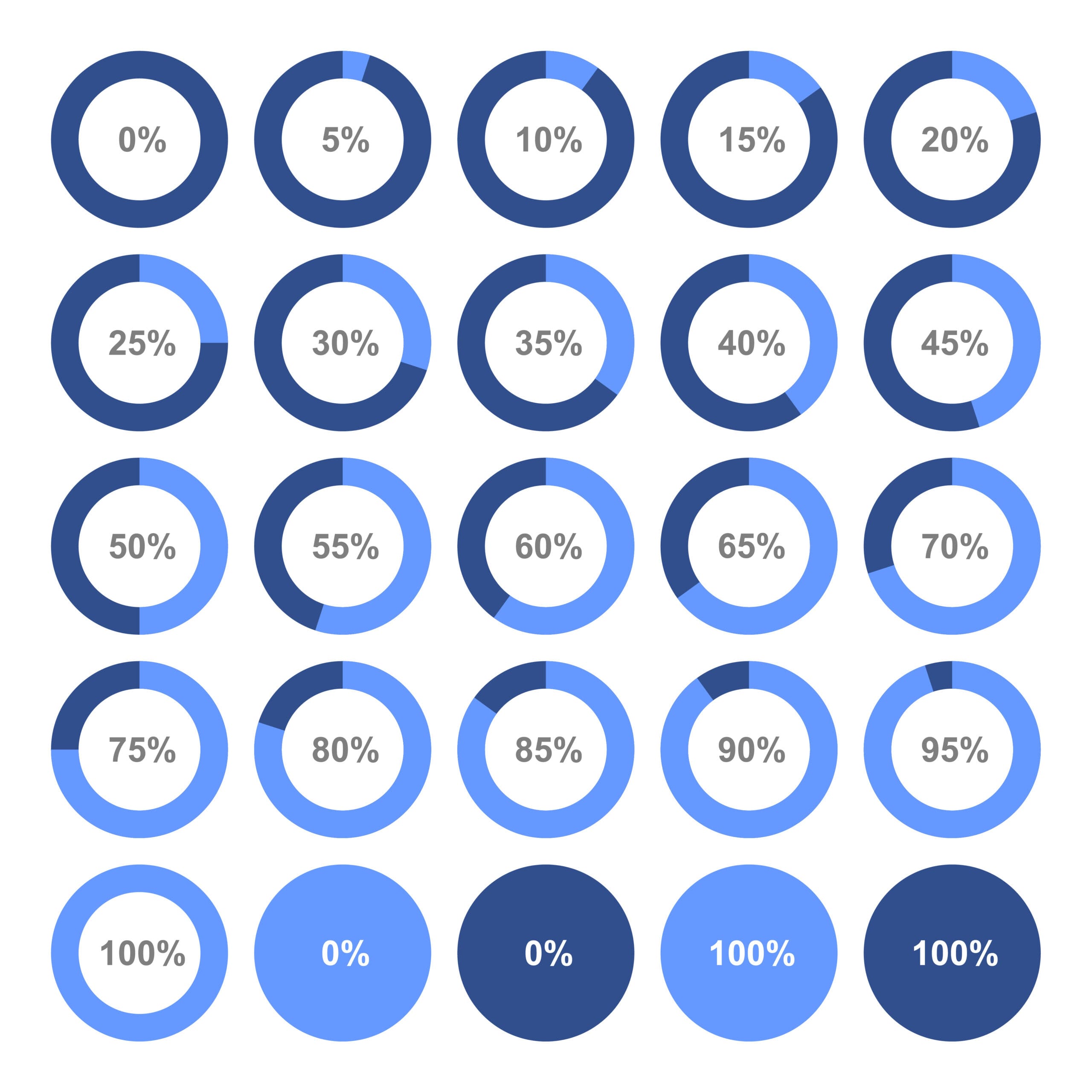 Circle sectors