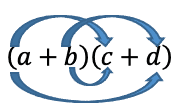 Expanding double brackets