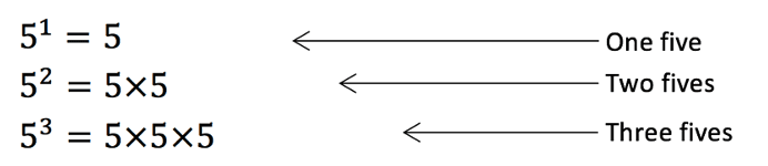 Indices rules mathematics