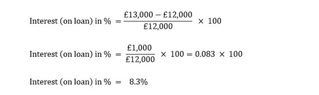 Interest on a loan