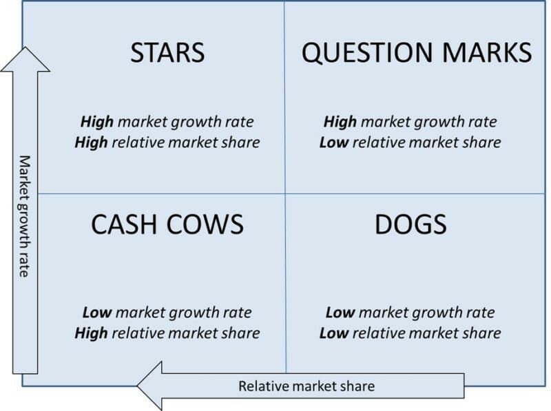 Market Growth Rate Market Growth Rate