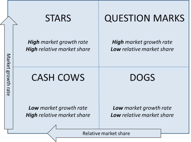 Market Growth Rate