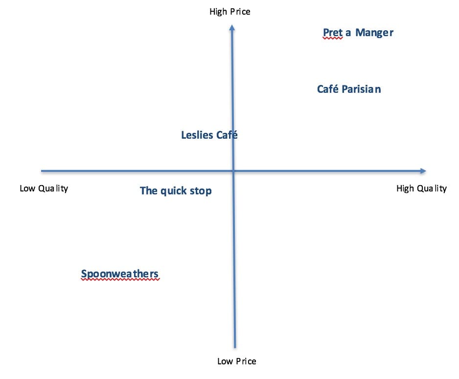 Market map Market map