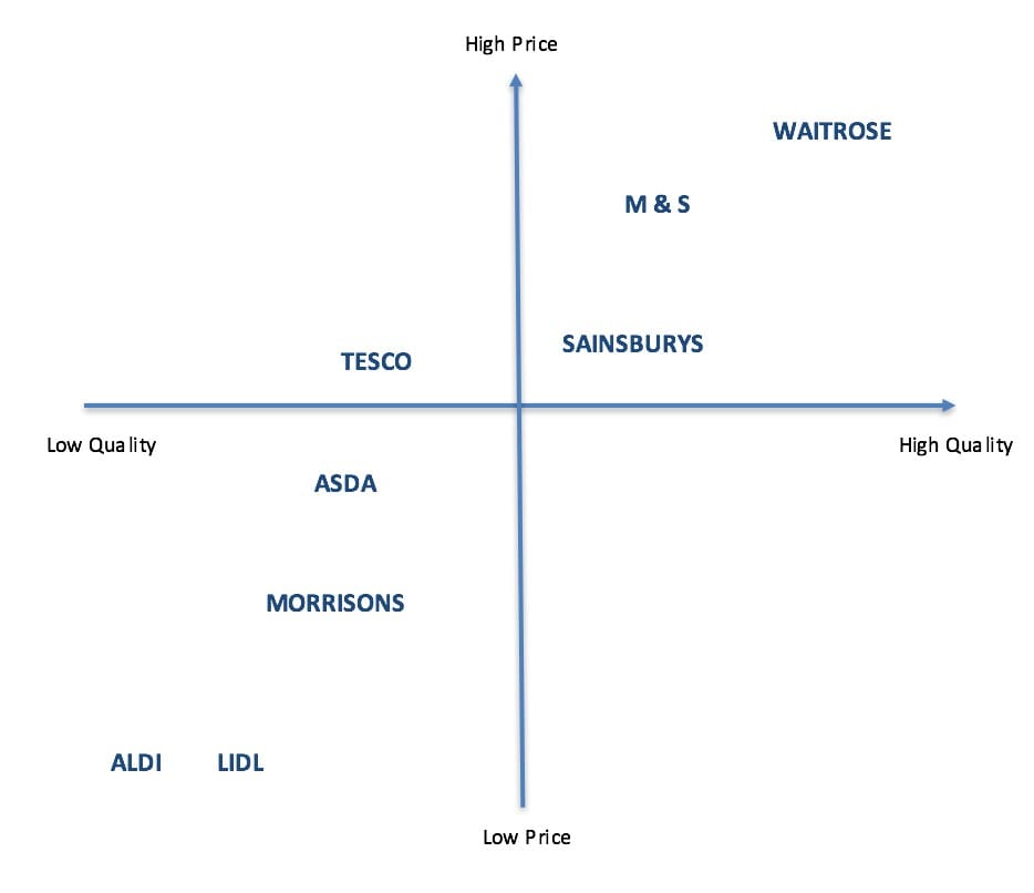 Market mapping diagram Market mapping diagram