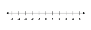 The Number Line | Inequalities | More Than And Less Than