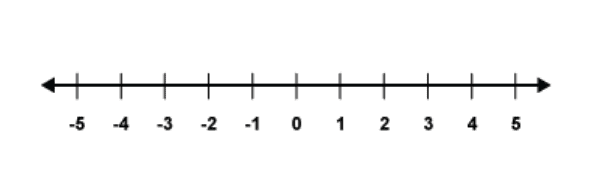 Number line