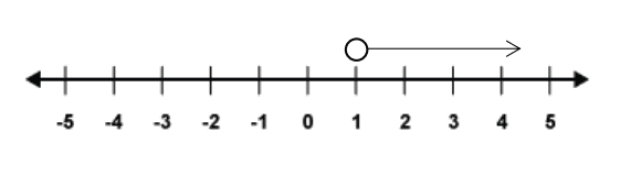 Number line showing more than 1