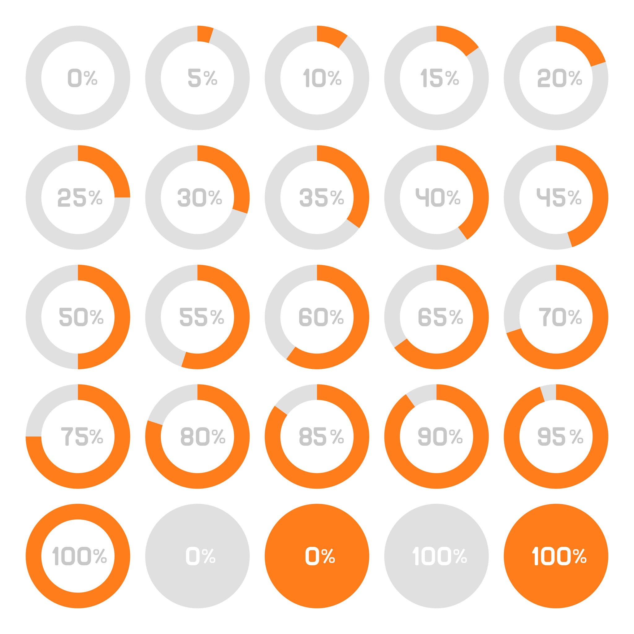 Percentages Examples Converting Fractions Decimals