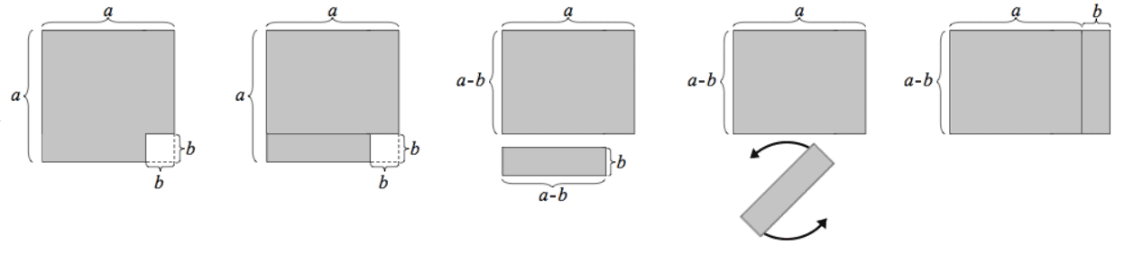 The difference of two squares