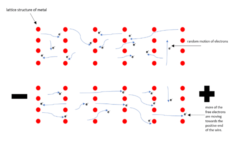 Net flow of charge