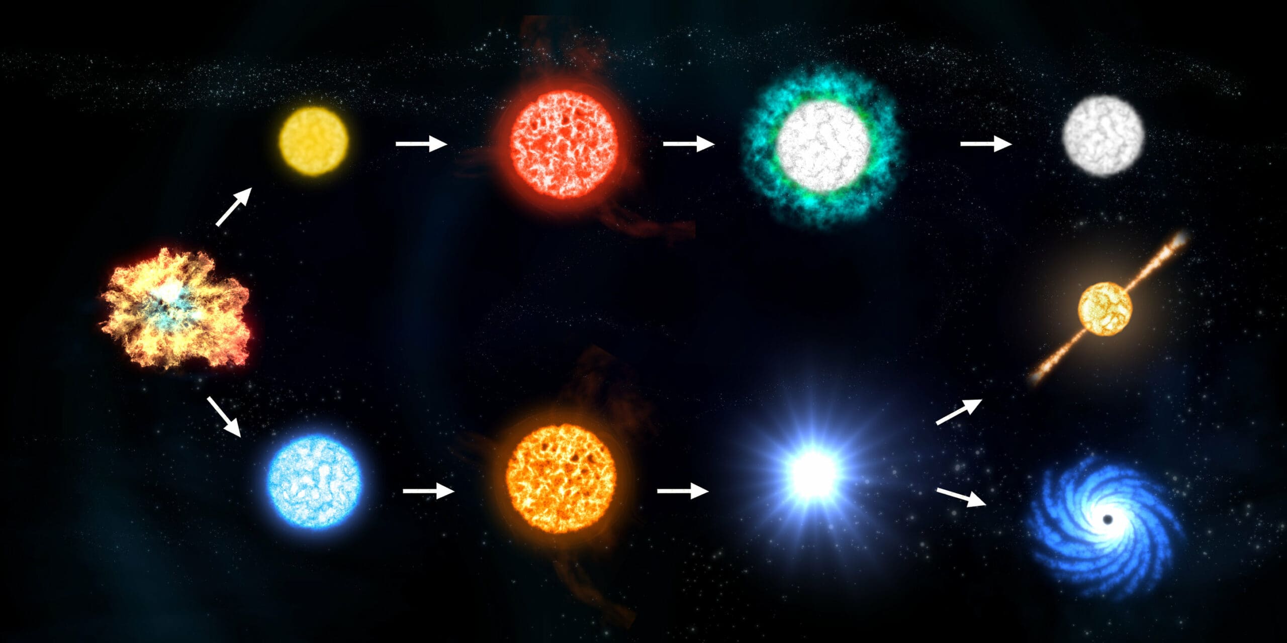 Explain The Life Cycle Of A Star