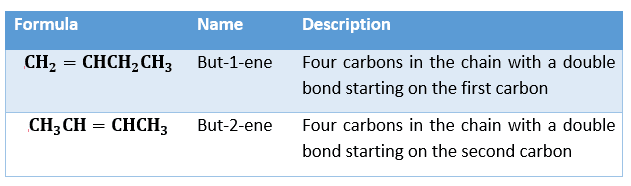 carbon atom