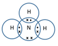 Covalent bonding | Dot and cross diagrams | Graphite