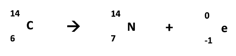 Beta radioactive decay