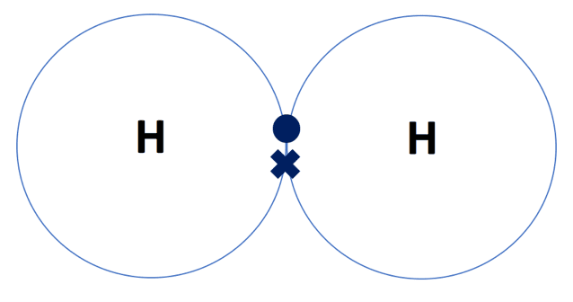 dot diagram of hydrogen