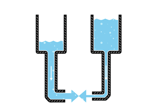 Increased pressure diagram