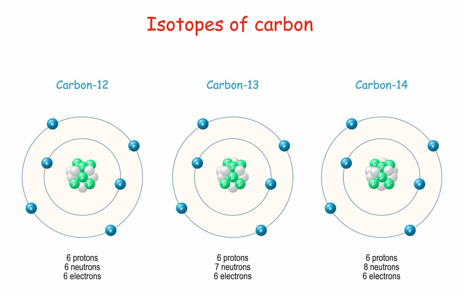 Understanding Isotopes: Definition And Relative Atomic Mass Understanding Isotopes: Definition And Relative Atomic Mass