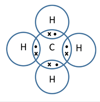 Ch4 Dot Diagram