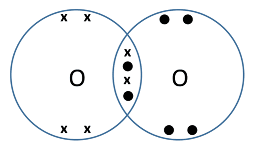 Covalent bonding | Dot and cross diagrams | Graphite