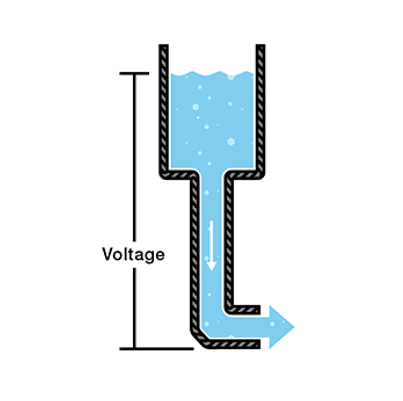 Rate of flow