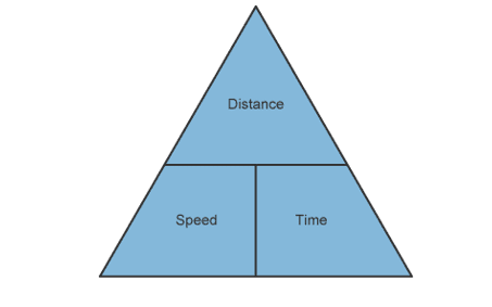 Understanding Distance, Length, Time and Speed Calculations