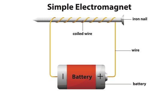 Simple Eletromagnet