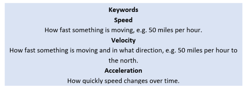 Speed keyword