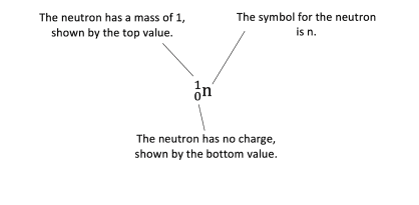 The Neutron