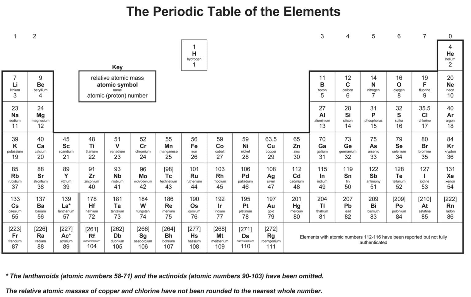 the-periodic-table-using-the-periodic-table-mass-atomic-number