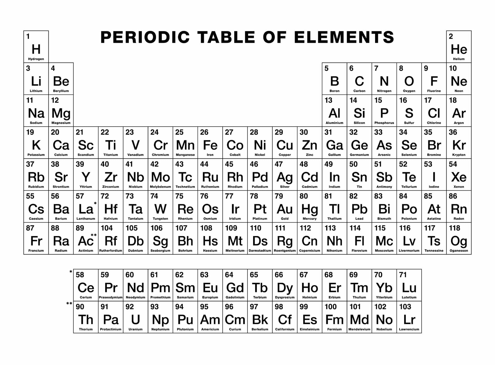 Group 1 alkali metals Properties of alkali metals Reactions