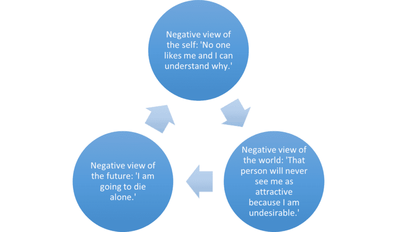 Negative Pattern